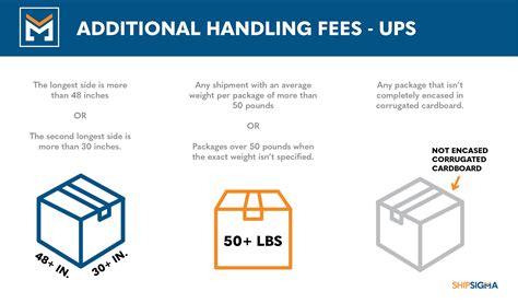 ups additional handling charges meaning.